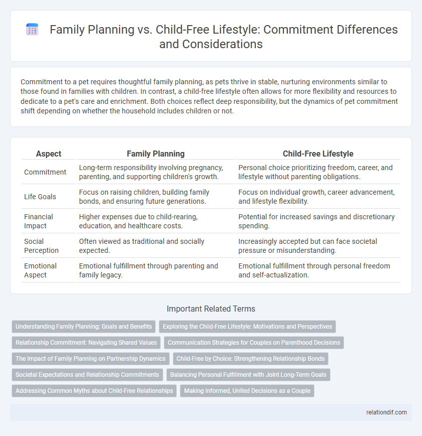 Family Planning vs. Child-Free Lifestyle: Commitment Differences and Considerations