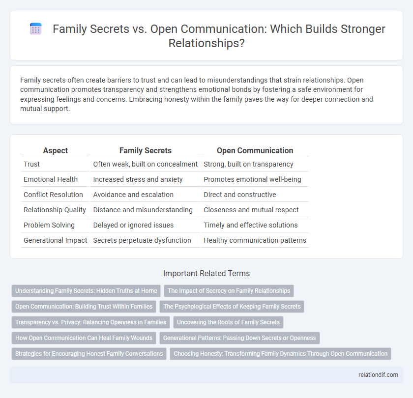 Family Secrets vs. Open Communication: Which Builds Stronger Relationships?