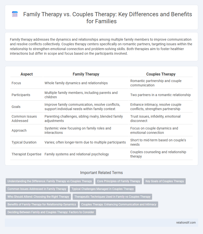 Family Therapy vs. Couples Therapy: Key Differences and Benefits for Families