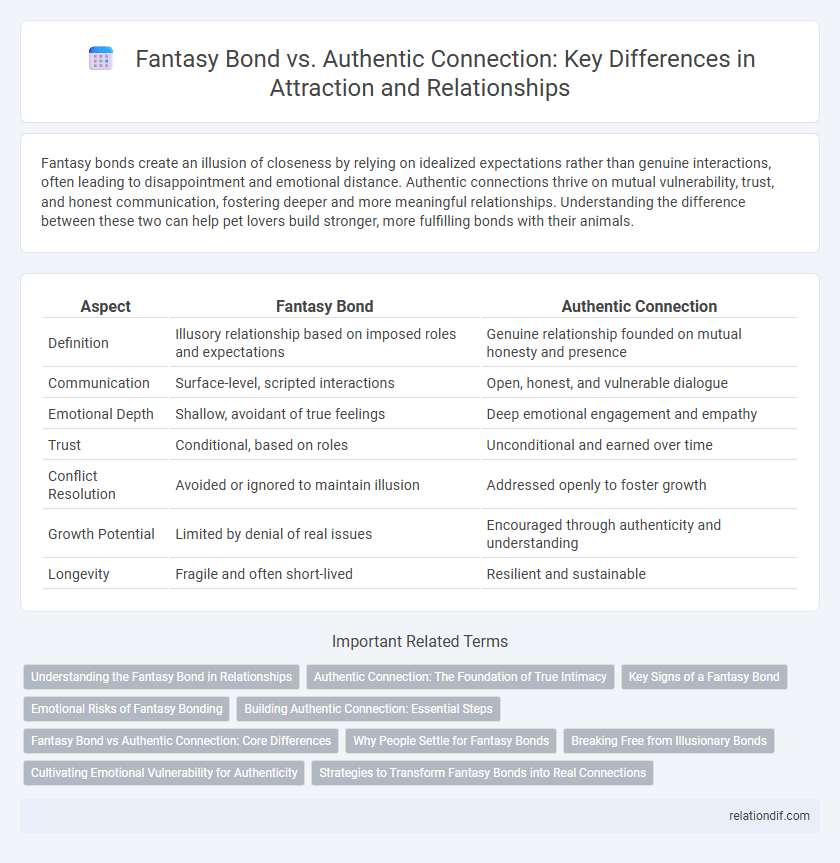 Fantasy Bond vs. Authentic Connection: Key Differences in Attraction and Relationships