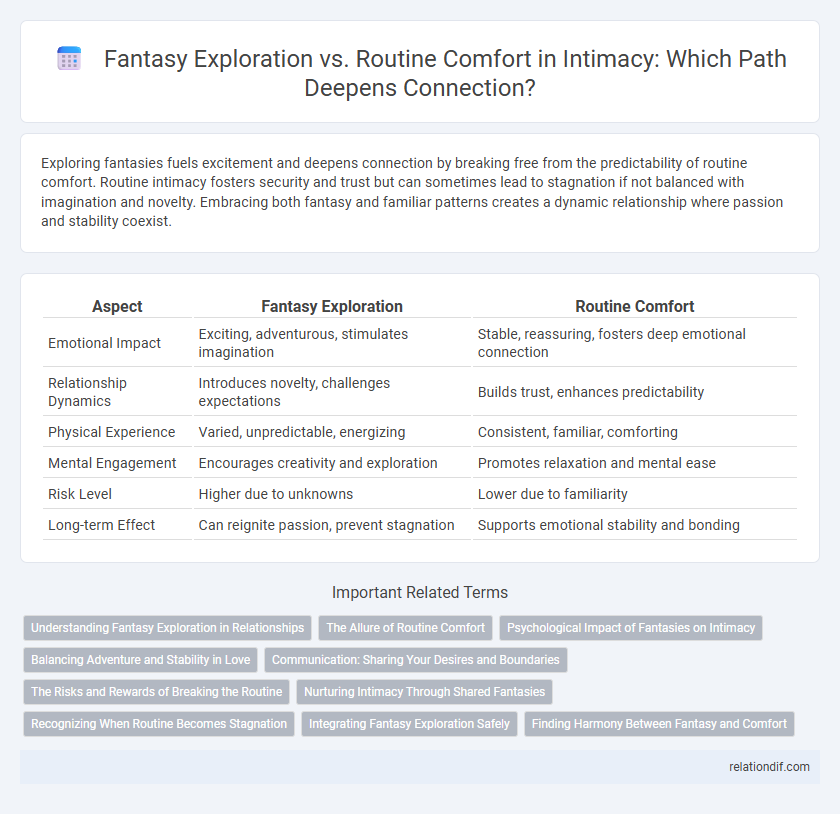 Fantasy Exploration vs. Routine Comfort in Intimacy: Which Path Deepens Connection?