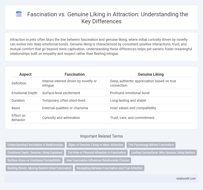Fascination vs. Genuine Liking in Attraction: Understanding the Key Differences