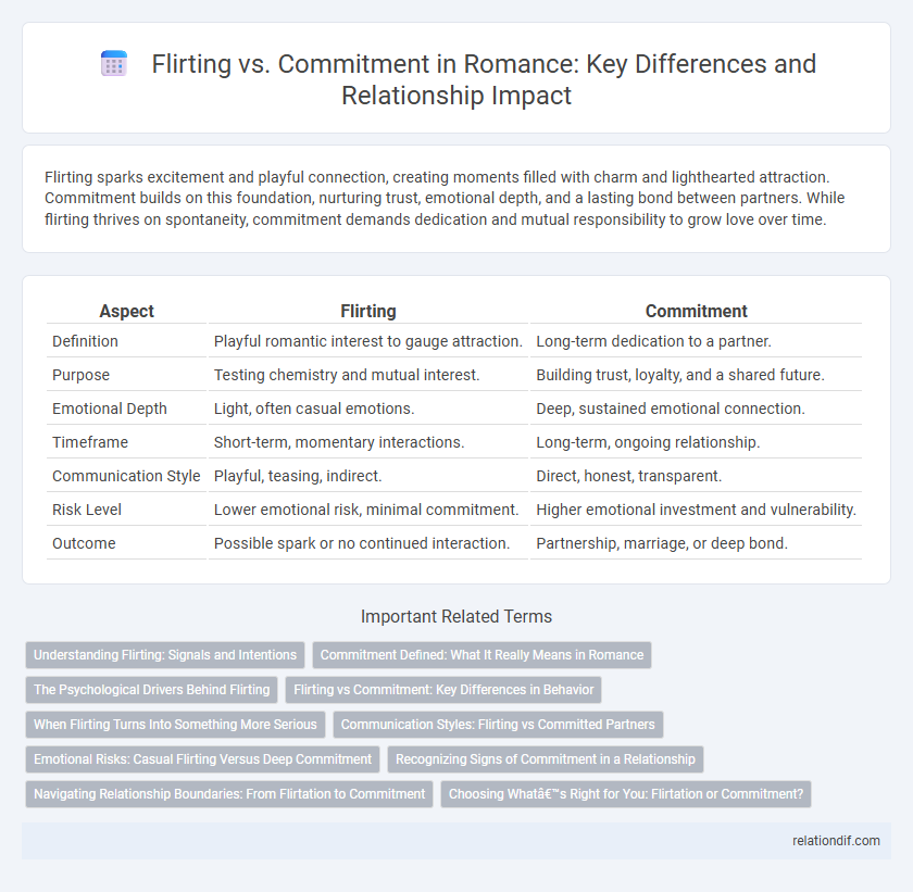 Flirting vs. Commitment in Romance: Key Differences and Relationship Impact