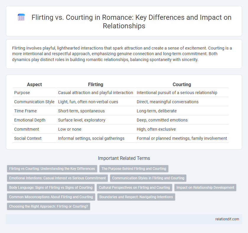 Flirting vs. Courting in Romance: Key Differences and Impact on Relationships