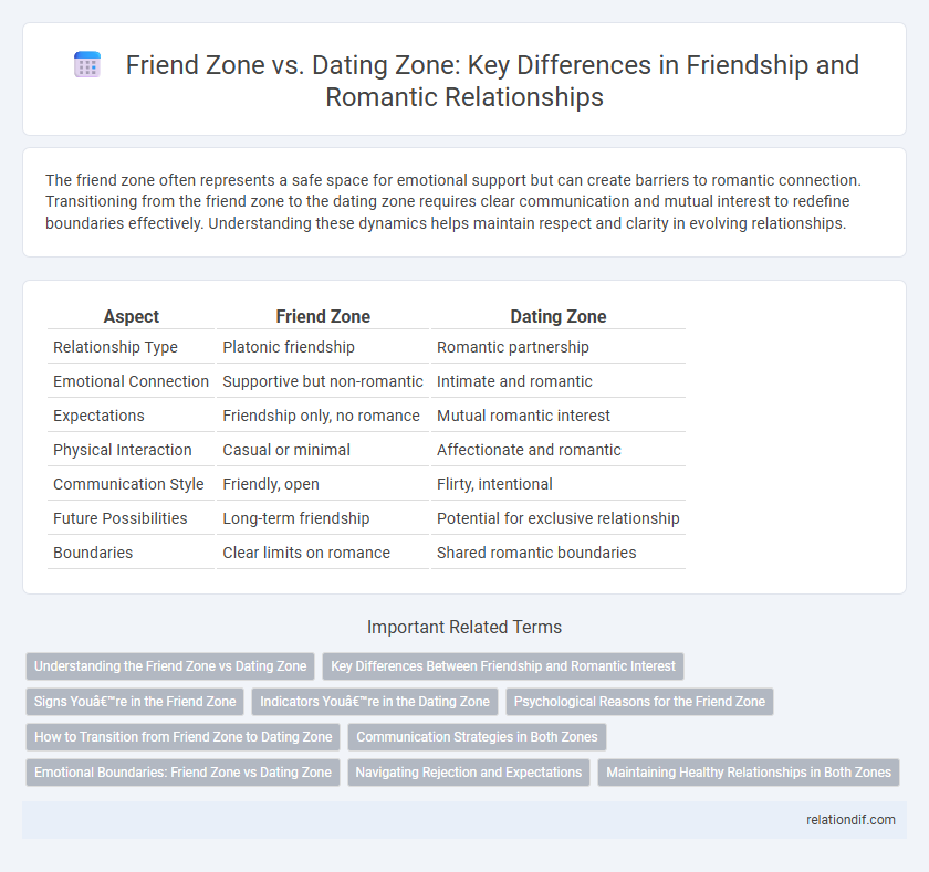 Friend Zone vs. Dating Zone: Key Differences in Friendship and Romantic Relationships