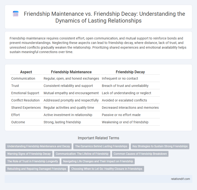 Friendship Maintenance vs. Friendship Decay: Understanding the Dynamics of Lasting Relationships