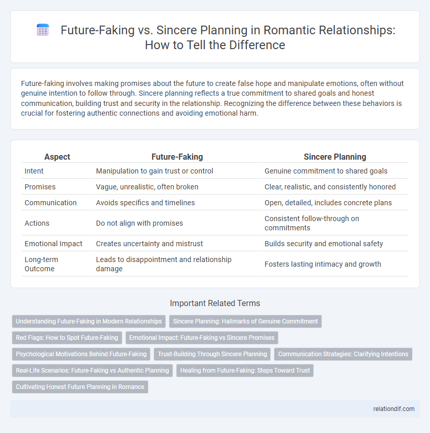 Future-Faking vs. Sincere Planning in Romantic Relationships: How to Tell the Difference