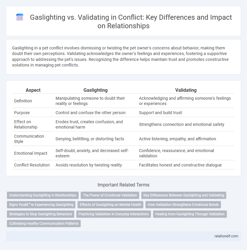 Gaslighting vs. Validating in Conflict: Key Differences and Impact on Relationships