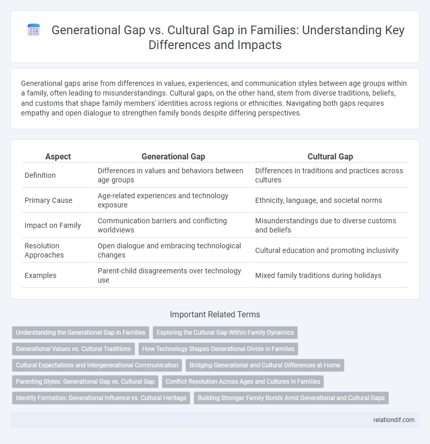 Generational Gap vs. Cultural Gap in Families: Understanding Key Differences and Impacts