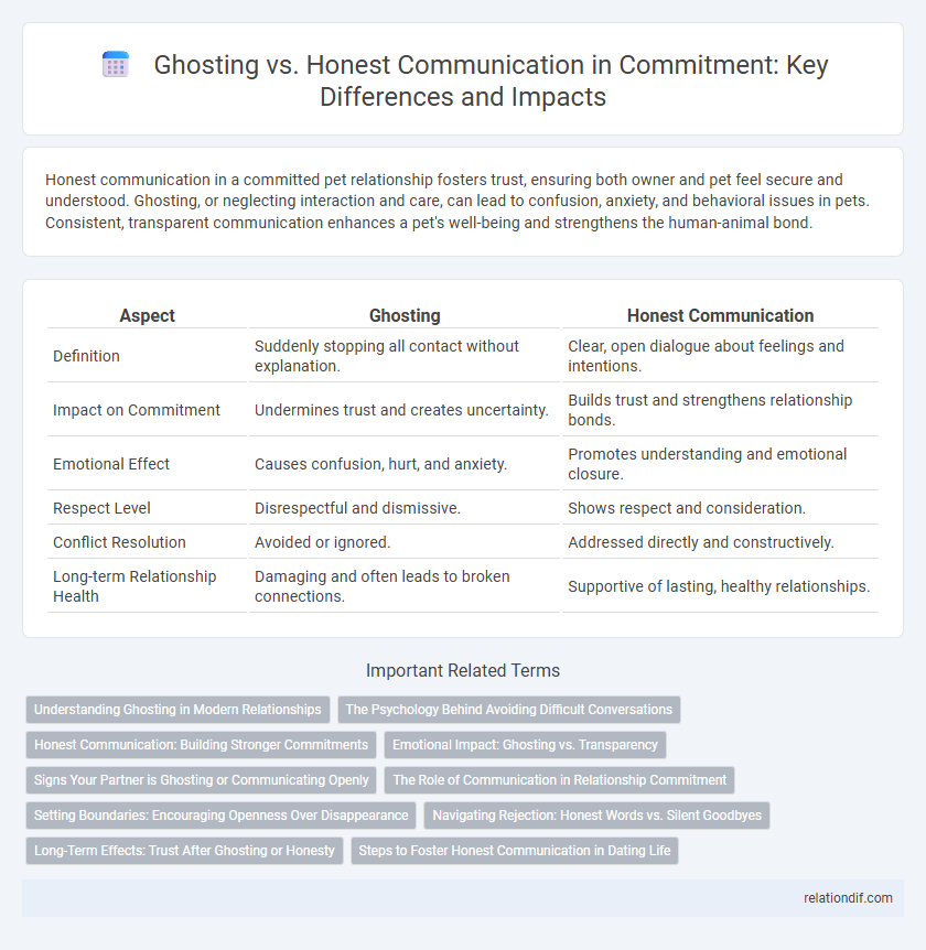 Ghosting vs. Honest Communication in Commitment: Key Differences and Impacts