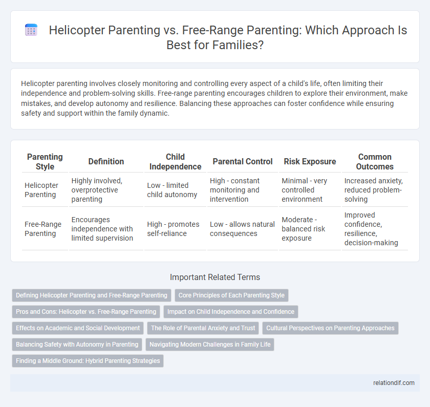 Helicopter Parenting vs. Free-Range Parenting: Which Approach Is Best for Families?