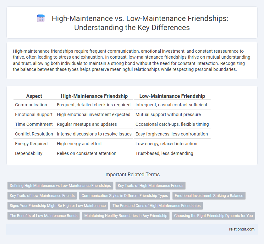 High-Maintenance vs. Low-Maintenance Friendships: Understanding the Key Differences