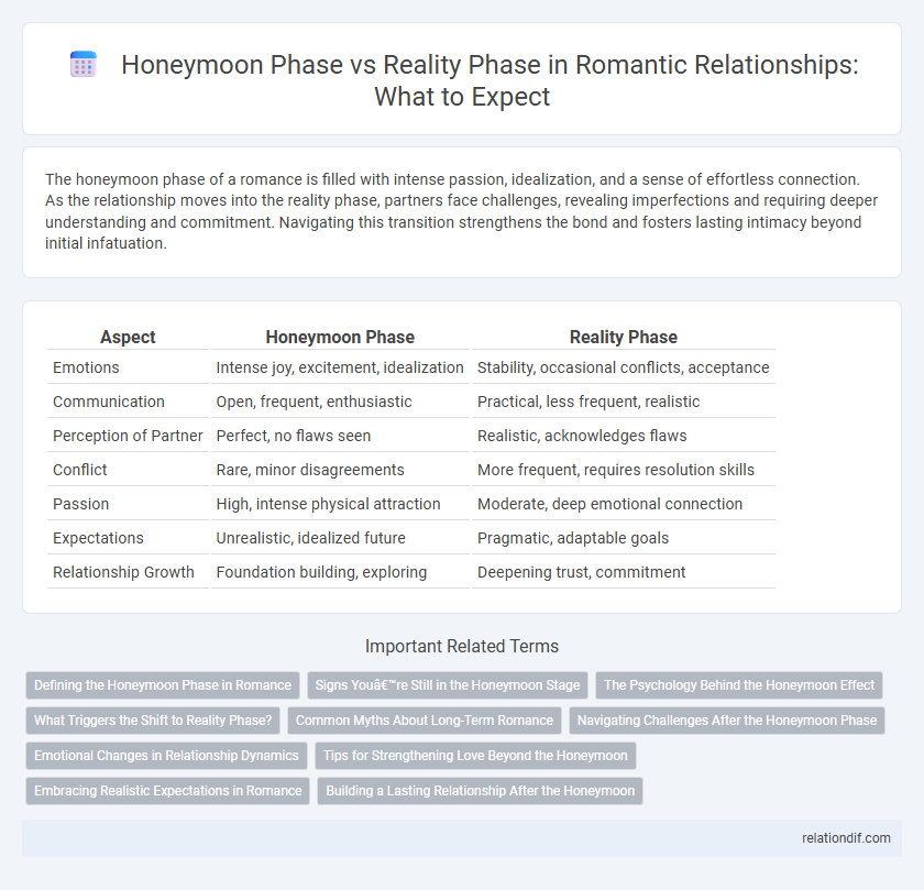 Honeymoon Phase vs Reality Phase in Romantic Relationships: What to Expect