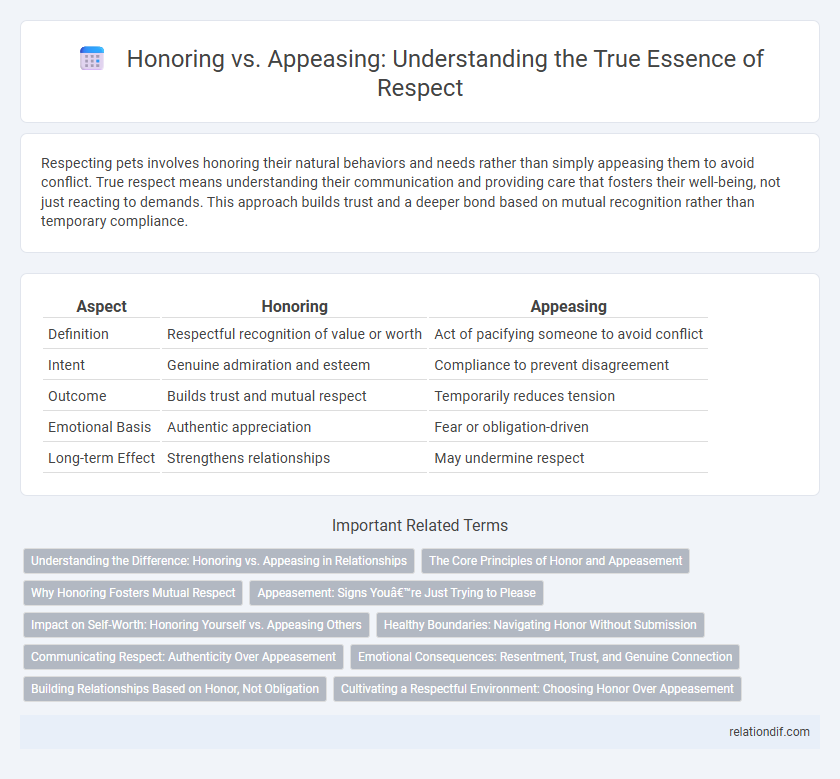Honoring vs. Appeasing: Understanding the True Essence of Respect