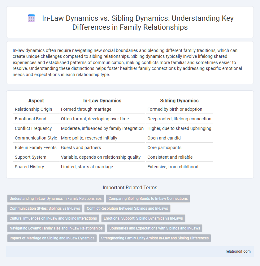 In-Law Dynamics vs. Sibling Dynamics: Understanding Key Differences in Family Relationships