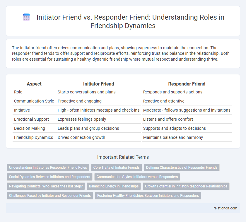 Initiator Friend vs. Responder Friend: Understanding Roles in Friendship Dynamics