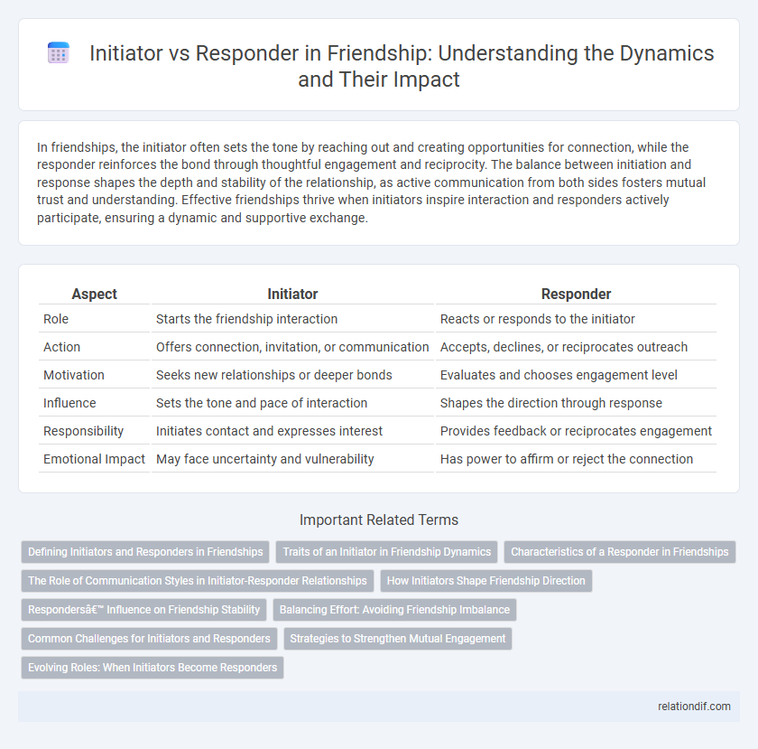 Initiator vs Responder in Friendship: Understanding the Dynamics and Their Impact