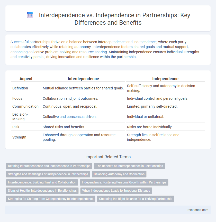 Interdependence vs. Independence in Partnerships: Key Differences and Benefits