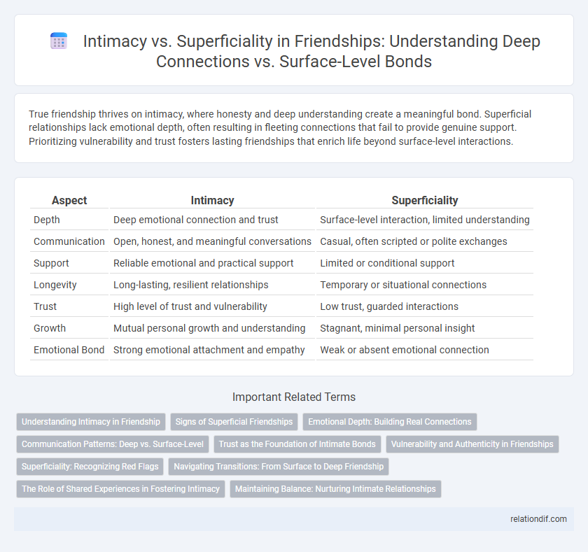 Intimacy vs. Superficiality in Friendships: Understanding Deep Connections vs. Surface-Level Bonds