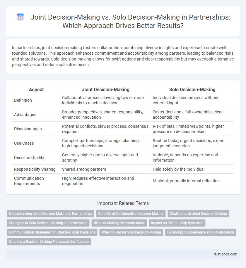 Joint Decision-Making vs. Solo Decision-Making in Partnerships: Which Approach Drives Better Results?