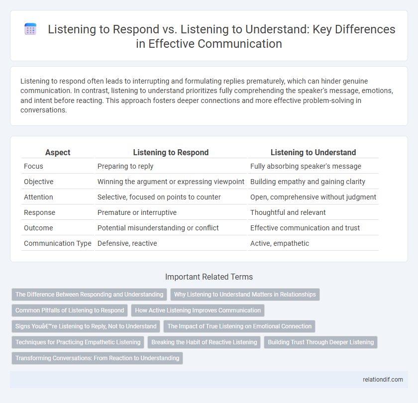 Listening to Respond vs. Listening to Understand: Key Differences in Effective Communication
