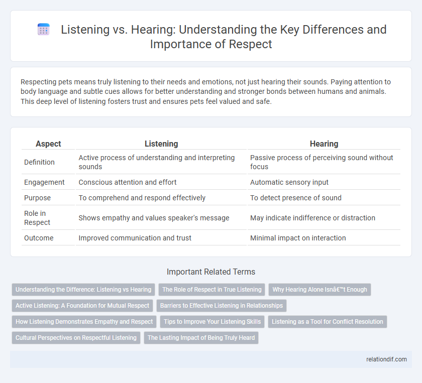 Listening vs. Hearing: Understanding the Key Differences and Importance of Respect