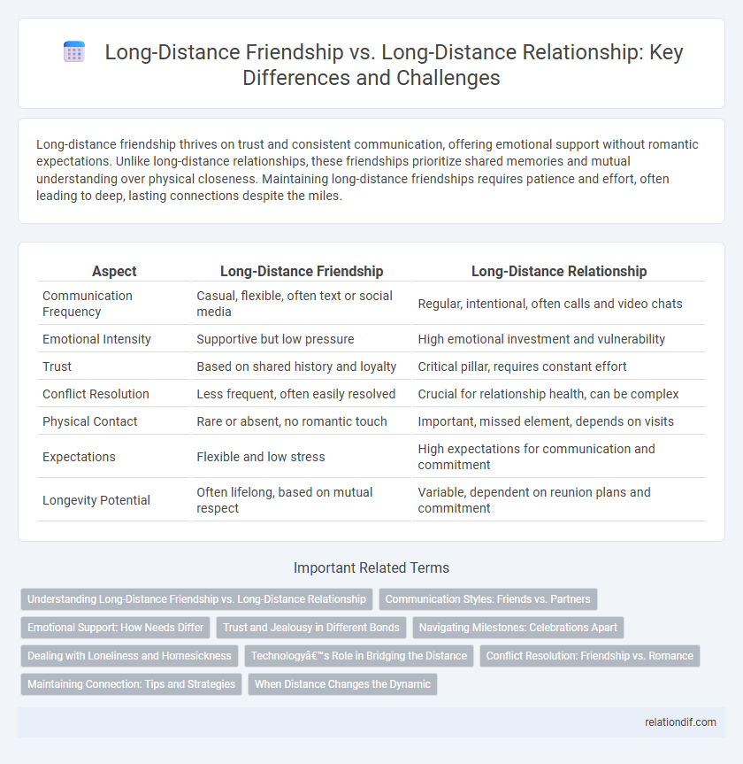 Long-Distance Friendship vs. Long-Distance Relationship: Key Differences and Challenges