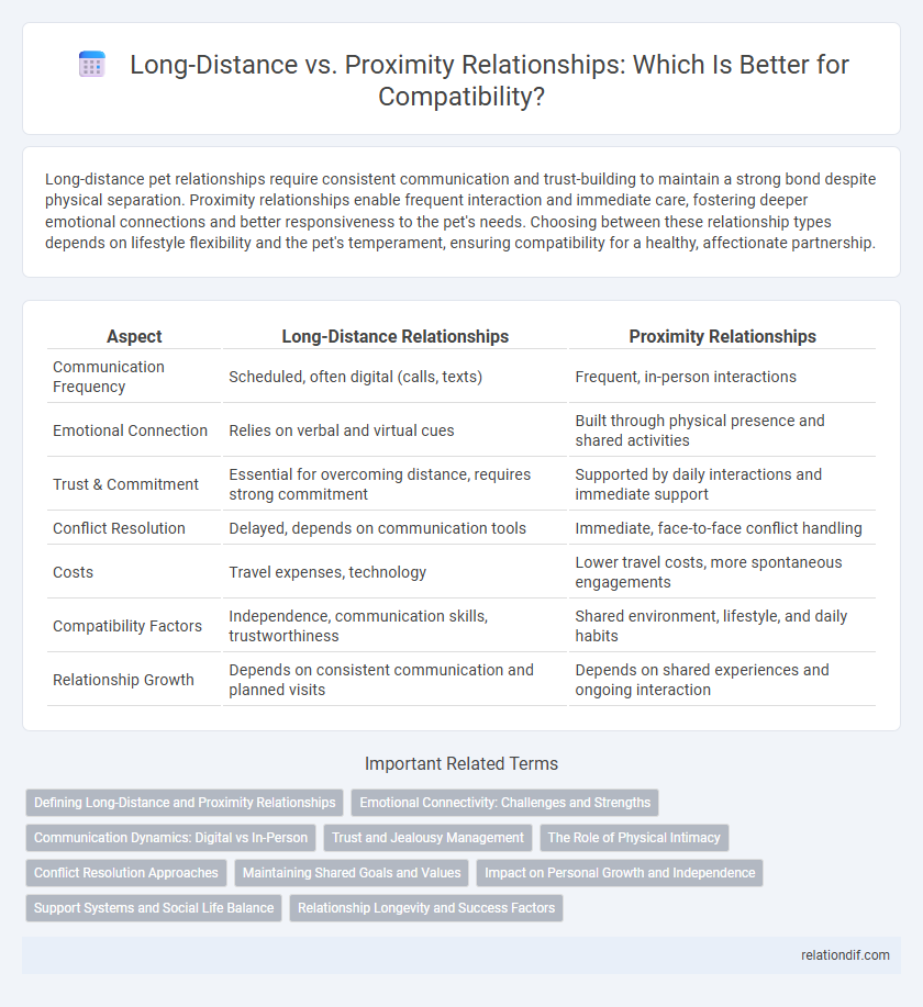 Long-Distance vs. Proximity Relationships: Which Is Better for Compatibility?