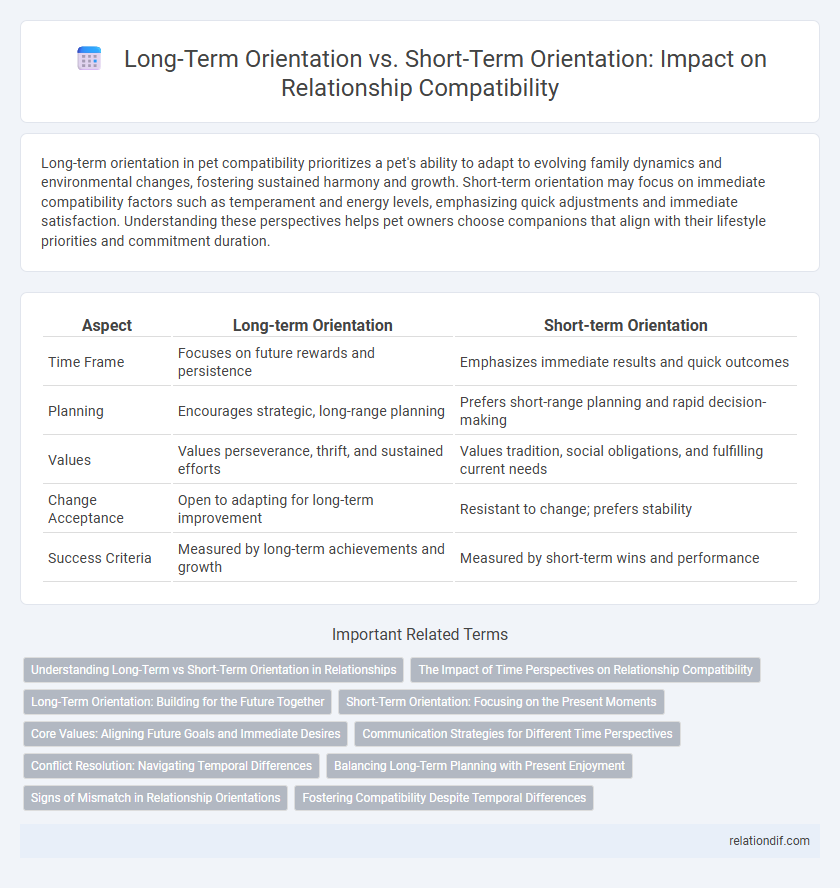 Long-Term Orientation vs. Short-Term Orientation: Impact on Relationship Compatibility