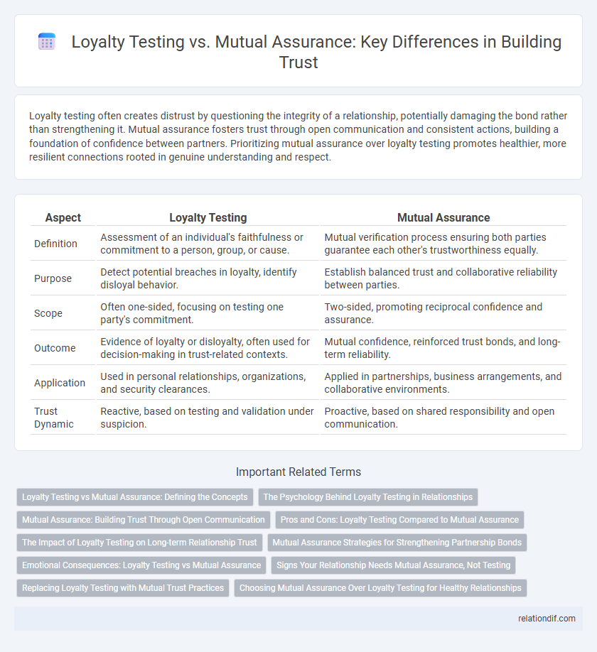 Loyalty Testing vs. Mutual Assurance: Key Differences in Building Trust