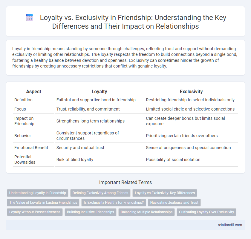 Loyalty vs. Exclusivity in Friendship: Understanding the Key Differences and Their Impact on Relationships