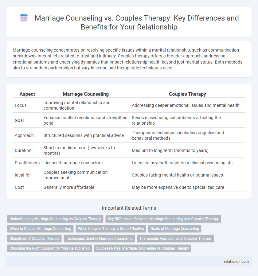 Marriage Counseling vs. Couples Therapy: Key Differences and Benefits for Your Relationship