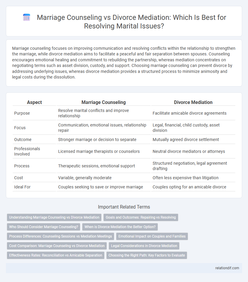 Marriage Counseling vs Divorce Mediation: Which Is Best for Resolving Marital Issues?