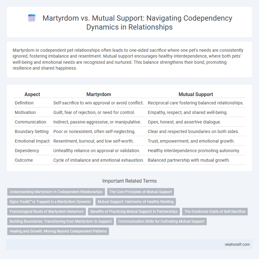 Martyrdom vs. Mutual Support: Navigating Codependency Dynamics in Relationships