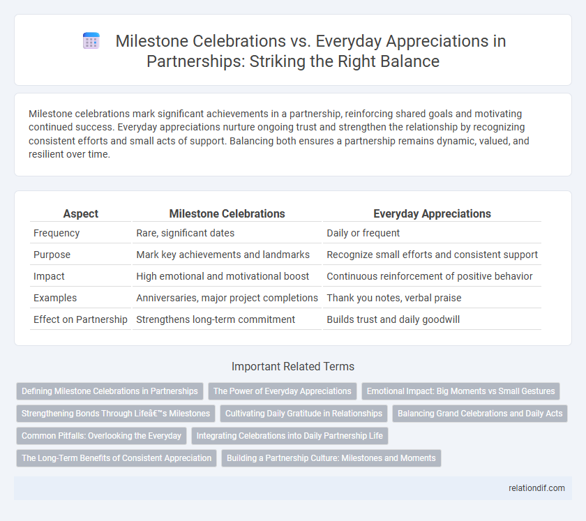 Milestone Celebrations vs. Everyday Appreciations in Partnerships: Striking the Right Balance