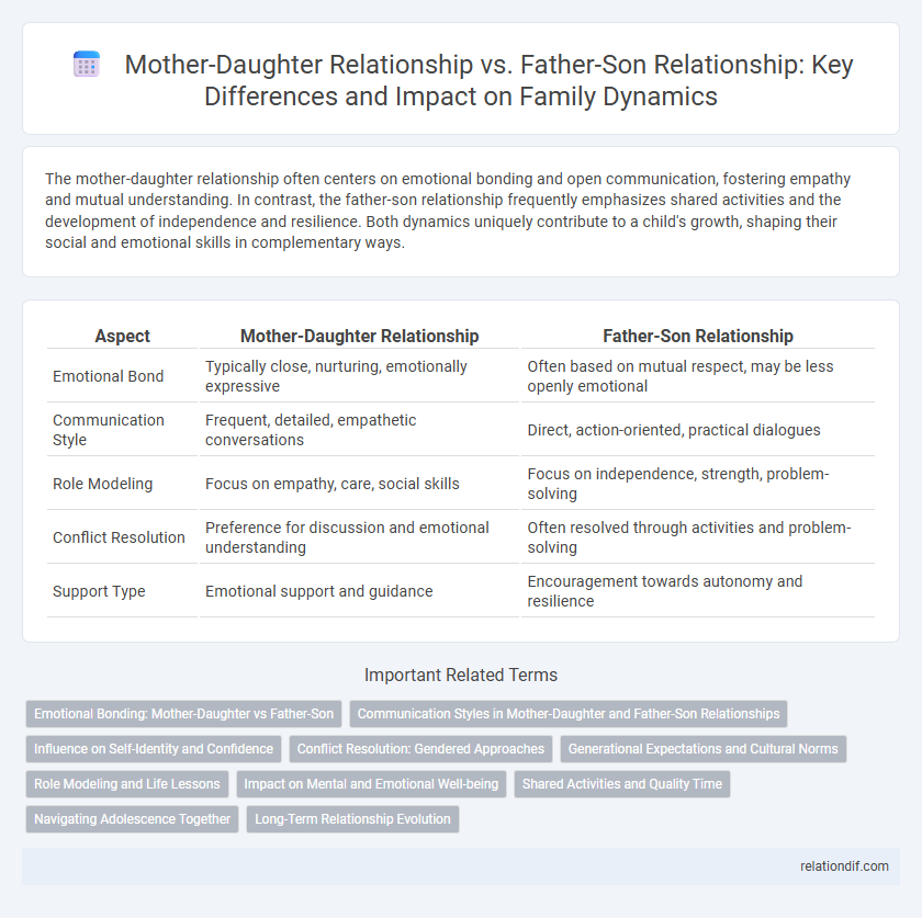 Mother-Daughter Relationship vs. Father-Son Relationship: Key Differences and Impact on Family Dynamics
