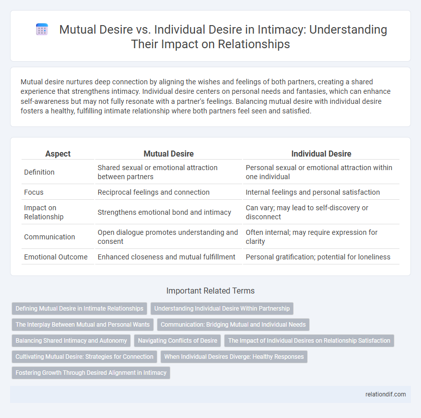 Mutual Desire vs. Individual Desire in Intimacy: Understanding Their Impact on Relationships