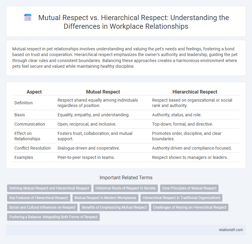 Mutual Respect vs. Hierarchical Respect: Understanding the Differences in Workplace Relationships
