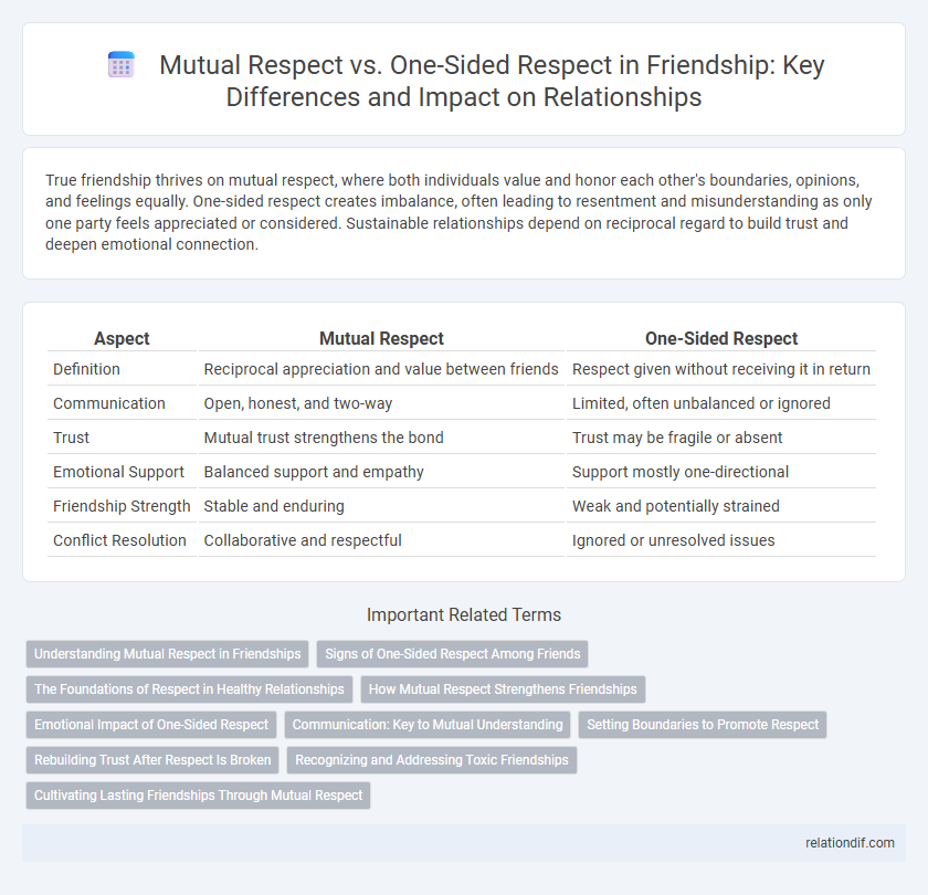Mutual Respect vs. One-Sided Respect in Friendship: Key Differences and Impact on Relationships