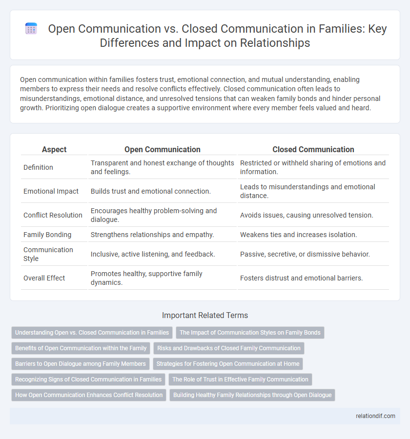 Open Communication vs. Closed Communication in Families: Key Differences and Impact on Relationships