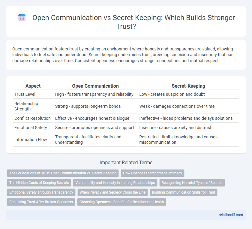 Open Communication vs Secret-Keeping: Which Builds Stronger Trust?