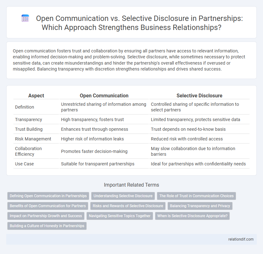Open Communication vs. Selective Disclosure in Partnerships: Which Approach Strengthens Business Relationships?
