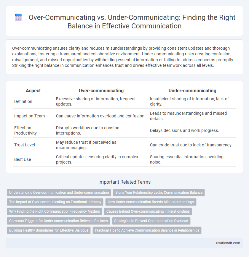 Over-Communicating vs. Under-Communicating: Finding the Right Balance in Effective Communication