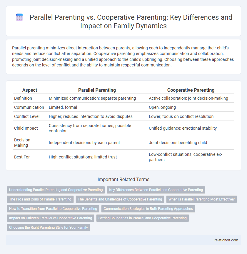 Parallel Parenting vs. Cooperative Parenting: Key Differences and Impact on Family Dynamics
