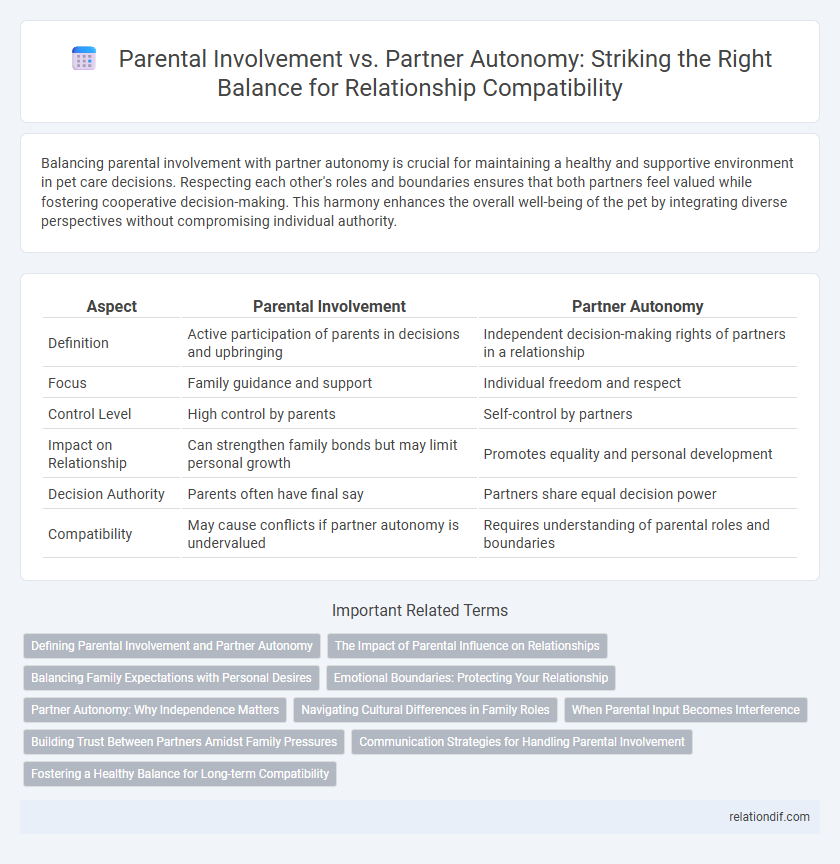 Parental Involvement vs. Partner Autonomy: Striking the Right Balance for Relationship Compatibility