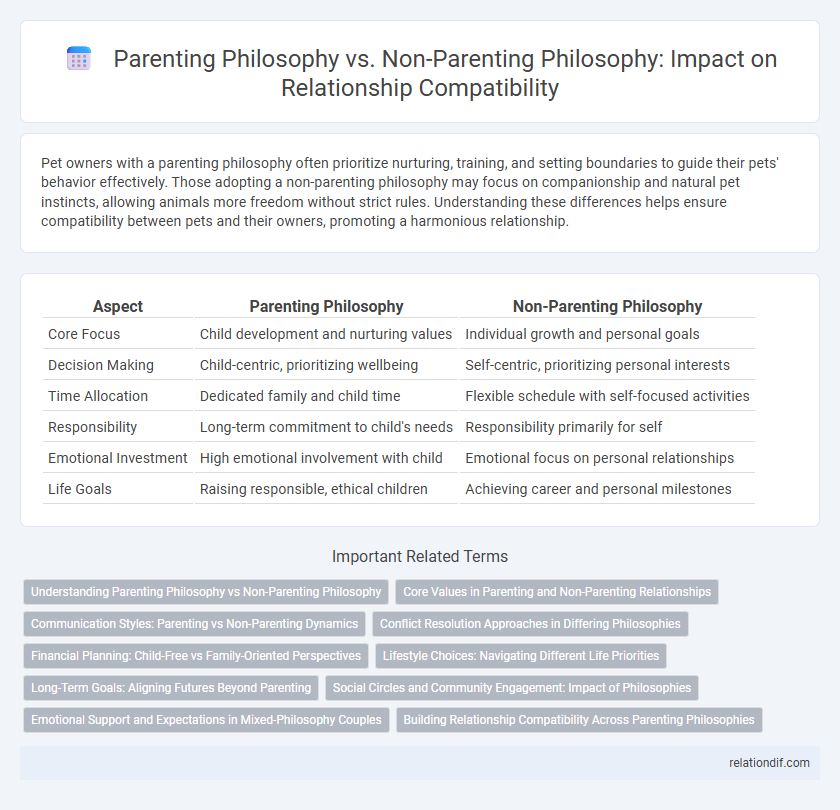 Parenting Philosophy vs. Non-Parenting Philosophy: Impact on Relationship Compatibility