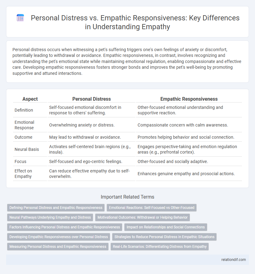 Personal Distress vs. Empathic Responsiveness: Key Differences in Understanding Empathy