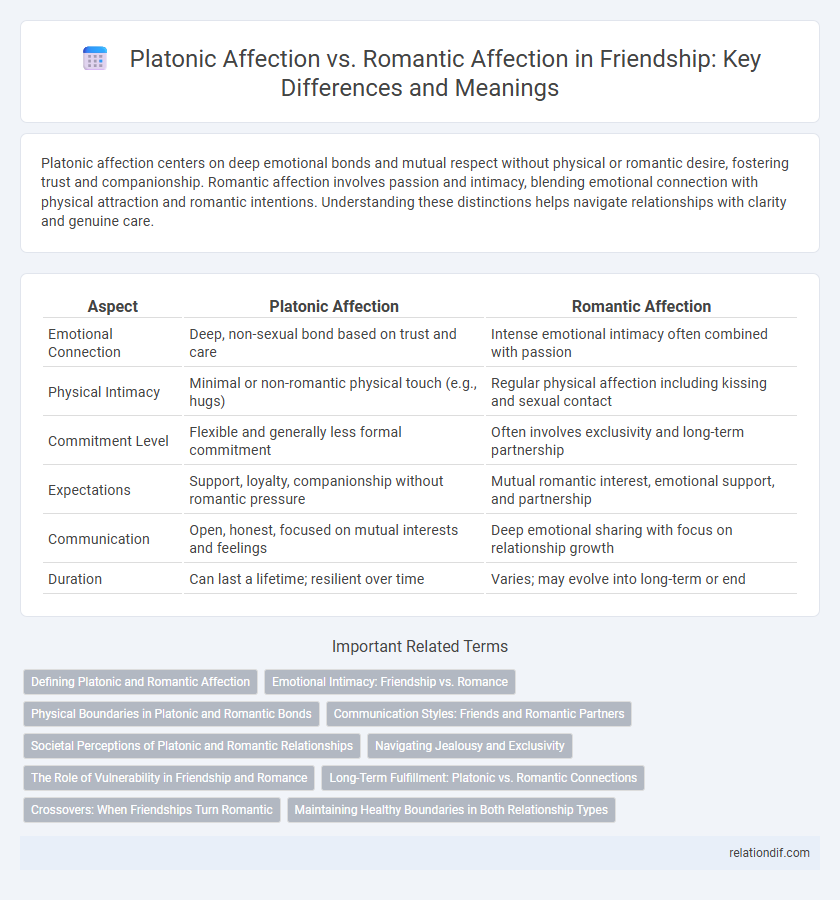 Platonic Affection vs. Romantic Affection in Friendship: Key Differences and Meanings