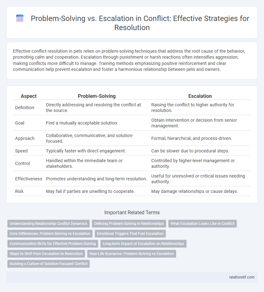 Problem-Solving vs. Escalation in Conflict: Effective Strategies for Resolution