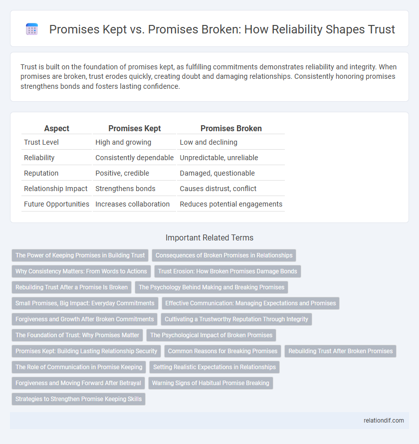 Promises Kept vs. Promises Broken: How Reliability Shapes Trust